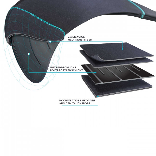 Fin Fun Meerjungfrauenflosse "Mermaidens Original" TIDAL TEAL