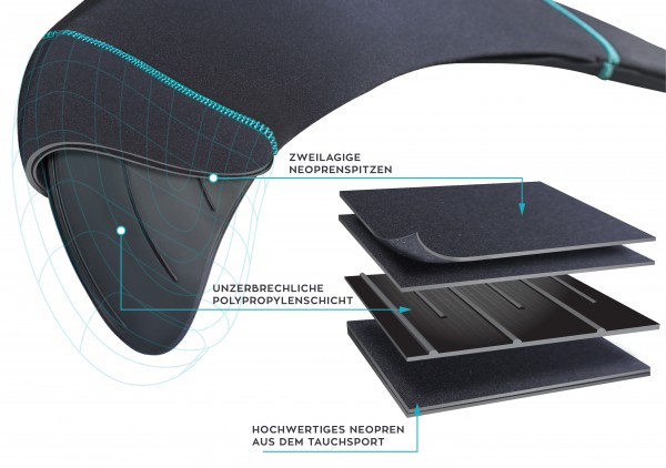 Fin Fun Meerjungfrauenflosse "Atlantis" MALAYSIAN MIST