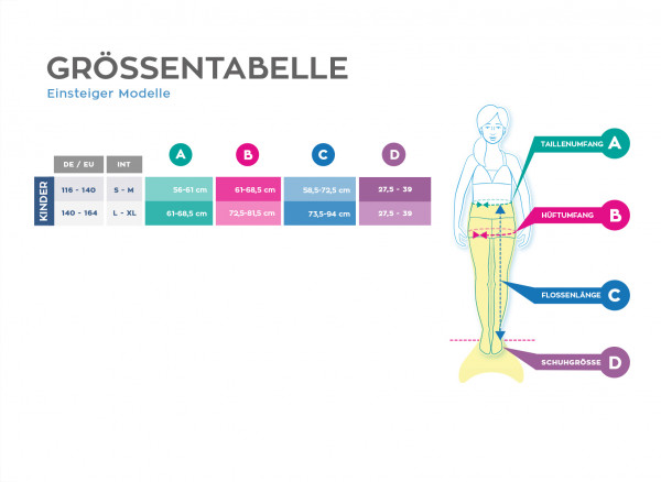 Eine Größentabelle für die Mermaidens-Flossen von Fin Fun. Die Tabelle bezieht sich auf Taillenumfang, Hüftumfang, Flossenlänge und Schuhgröße.